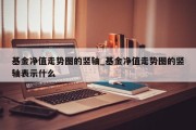 基金净值走势图的竖轴_基金净值走势图的竖轴表示什么