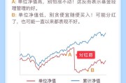 中信通信基金净值查询(中信通讯股票000063行情分析)