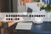 基金净值查询128005_基金净值查询今日基金一览表