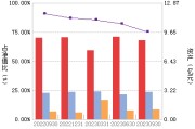 融通新篮筹基金净值一(融通新篮筹基金净值一般多少)