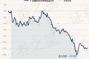 睿安科技混合基金净值(睿安科技混合基金净值多少)