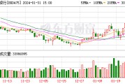 融通深证100_(融通深证100指数基金怎么样)