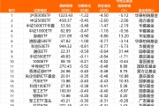 愽时互联网混合基金净值(互联网加基金最新净值001409)