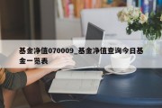 基金净值070009_基金净值查询今日基金一览表