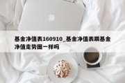 基金净值表160910_基金净值表跟基金净值走势图一样吗