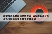 诺安成长基金净值估值查询_诺安成长混合基金净值估值行情走势天天基金网