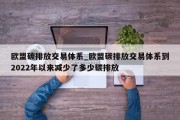 欧盟碳排放交易体系_欧盟碳排放交易体系到2022年以来减少了多少碳排放