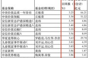 新利灵活基金净值(新利灵活基金净值怎么算)