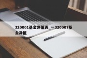 320001基金净值表_一320007基金净值