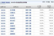 天津开源国家基金净值查询(天津开源国家基金净值查询官网)