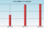 东方红瑞丰基金净值(东方红睿丰基金经理是谁)