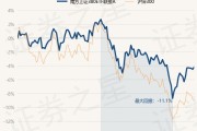 上证5000基金净值多少(上证50基金110003基金净值)