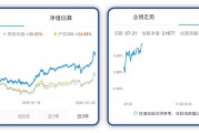 六和美好基金净值查询(六和美好基金净值查询在哪里)