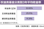 基金净值2.95高不高(基金净值295高不高呀)