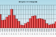 基金净值自选基金(基金自选的估值和净值)