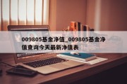 009805基金净值_009805基金净值查询今天最新净值表