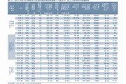 基金006141基金净值的简单介绍