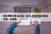 所有开放式基金净值一览表_所有开放式基金净值一览表图