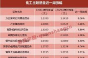 基金净值3.5可以上车吗(基金净值33224还可以买吗)