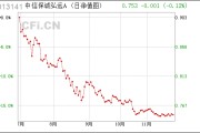 中信低碳混合基金净值(中信低碳混合基金净值多少)