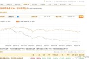 资产管理基金净值查询(资产管理基金净值查询官网)