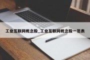 工业互联网概念股_工业互联网概念股一览表