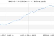 债券基金净值最新消息公告(债券基金净值最新消息公告查询)