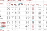 中概互联溢价基金净值(中概互联溢价是什么意思)