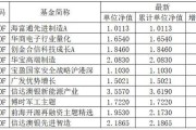 退休人员基金净值计算(退休人员基金净值计算方法)