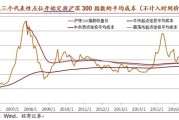 基金净值与投资成本的关系(基金净值比持仓成本价高是不是赚了)