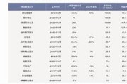 101709基金净值(基金净值查询010109)