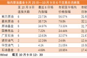 场内基金净值与什么有关(场内基金的净值比场外基金的高)