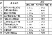 每日基金净值何时出来(每日基金净值更新时间)