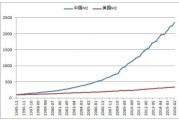 中产阶级基金净值(中产阶级基金净值排名)