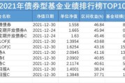 前海开源旗下基金净值明细(前海开源基金怎么样001679)