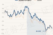 瑞银互联基金净值查询(瑞银互联基金净值查询系统)