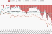 基金净值决定他的涨跌吗(基金的净值对基金有什么影响?)