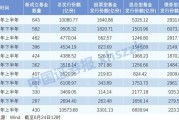 从哪查询新发基金净值(从哪查询新发基金净值情况)