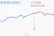 期货新能源基金净值(基金新能源行情今日分析)