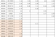 嘉实北交所基金净值(嘉实基金最新估值160706)