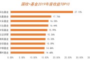 银行理财基金净值排行前十(银行理财基金净值排行前十名)