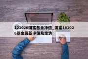 121026国富基金净值_国富161028基金最新净值及走势