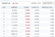 大成价值基金净值_(天天基金网大成价值)