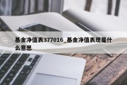 基金净值表377016_基金净值表现是什么意思