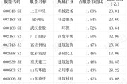 大华收益聚焦基金净值(大华基金管理有限公司)