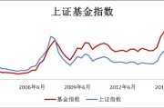 上证指数基金净值2019(上证指数基金净值查询今天最新净值天天基金)