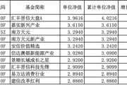 华夏所有基金净值查询(华夏所有基金净值查询表)