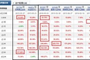 中由科技基金净值查询(中科基金管理有限公司怎么样)