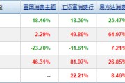 场内指数基金净值怎么算(指数基金净值)