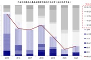 中金公司港股基金净值(中金公司港股基金净值查询)